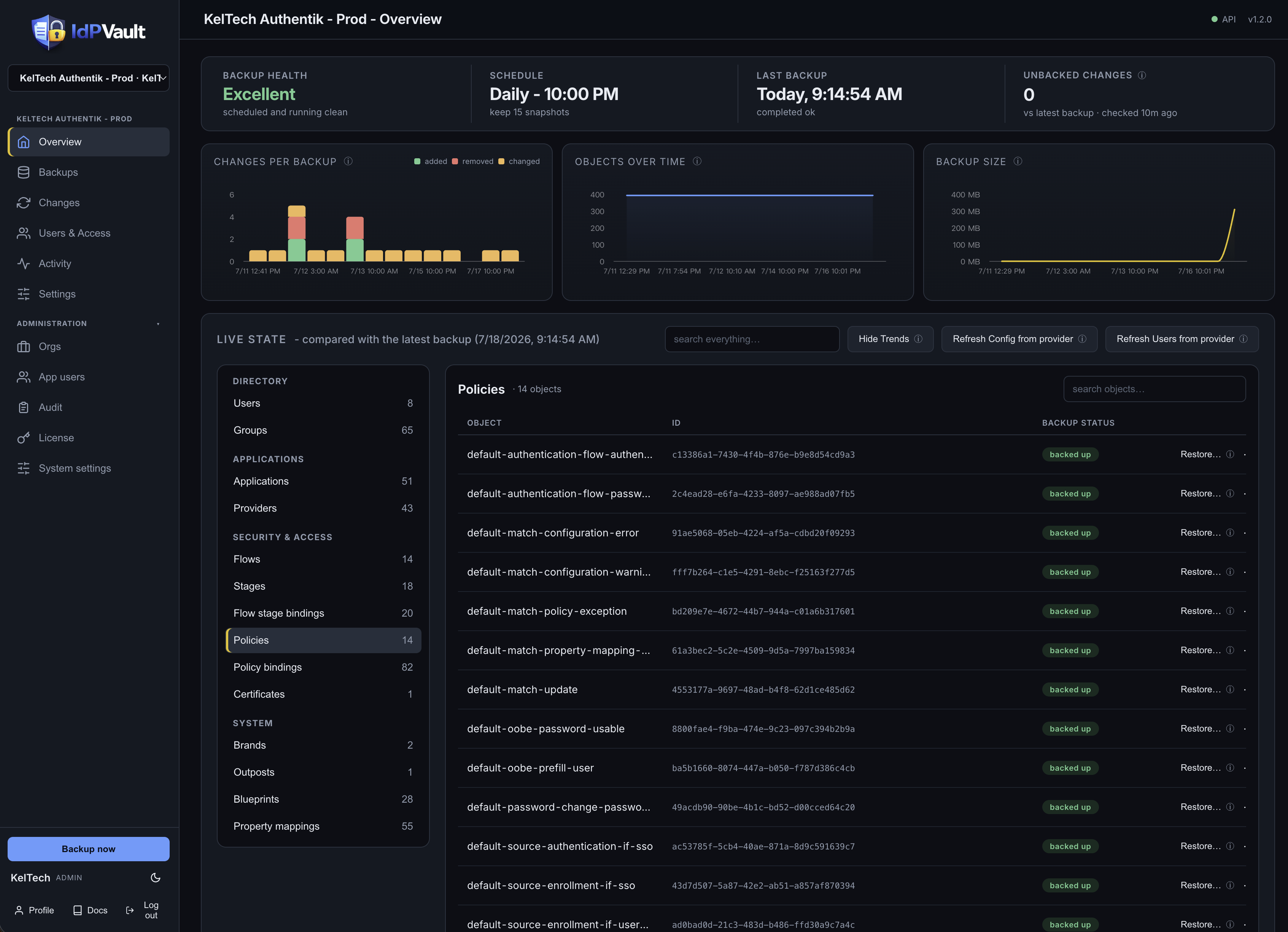 IdPVault tenant dashboard - Live State